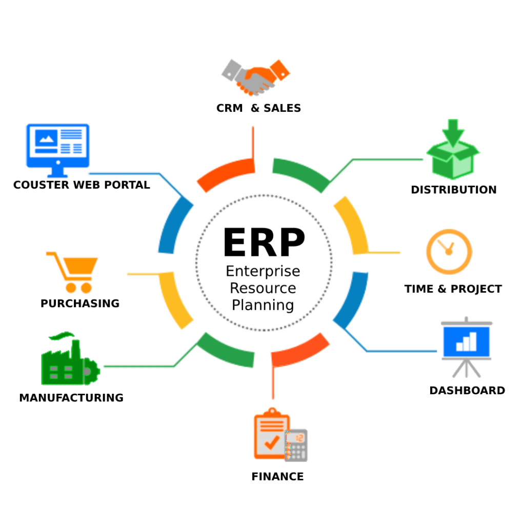 Erp For Small And Medium Enterprises